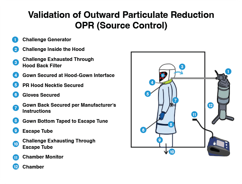 OPR- Reduction